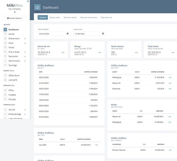 Milkiwine dashboard